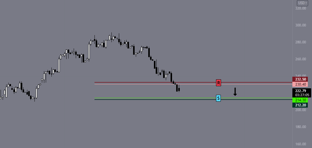 dailytradingpit's tweet photo. $NVDA not looking good, stay under 232 bottom of current range is 214/212
#intradayrange #options #nvidia https://t.co/weelcxWnLb