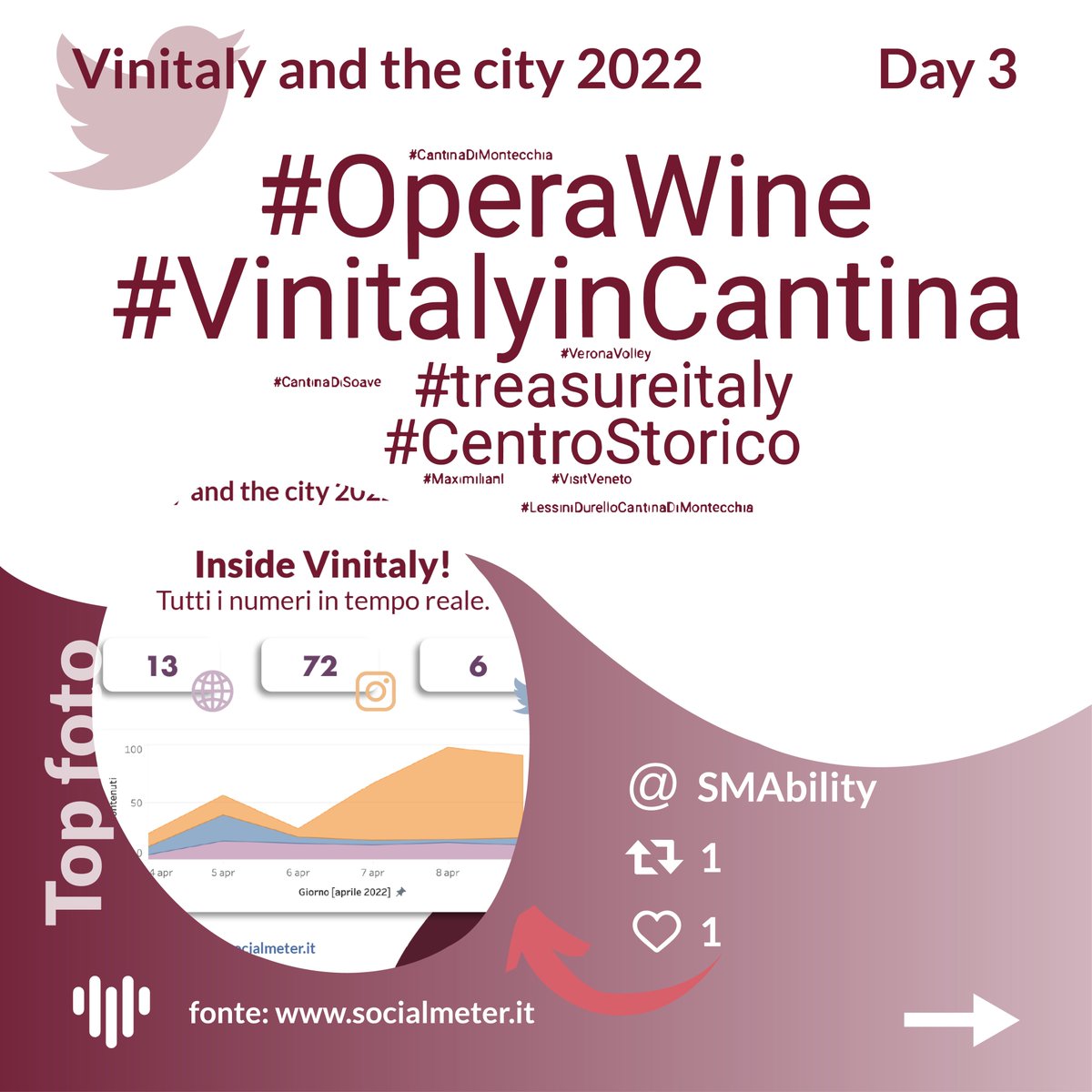 SocialMeter tweet media