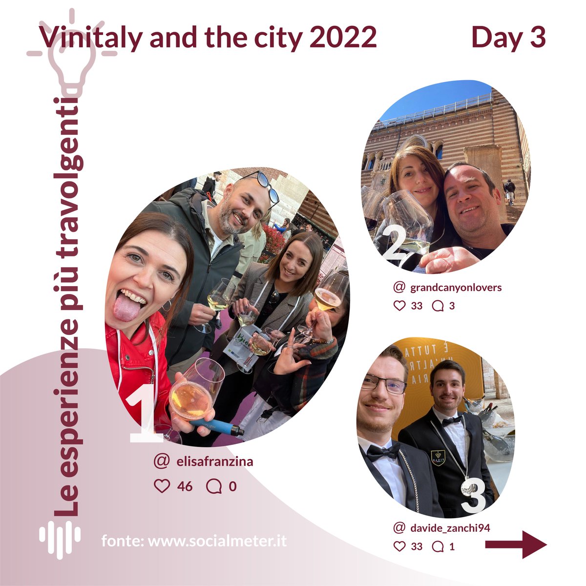 Day 3 #vinitalyandthecity 🍷📊🔬
Bollettino web e social sui trend #vinitaly del 10 aprile 2022.

📌 Inside Vinitaly: socialmeter.it/vinitaly-2022/

#socialmeter #bigdata #datadriven
@vinitalytasting @vinitalycity