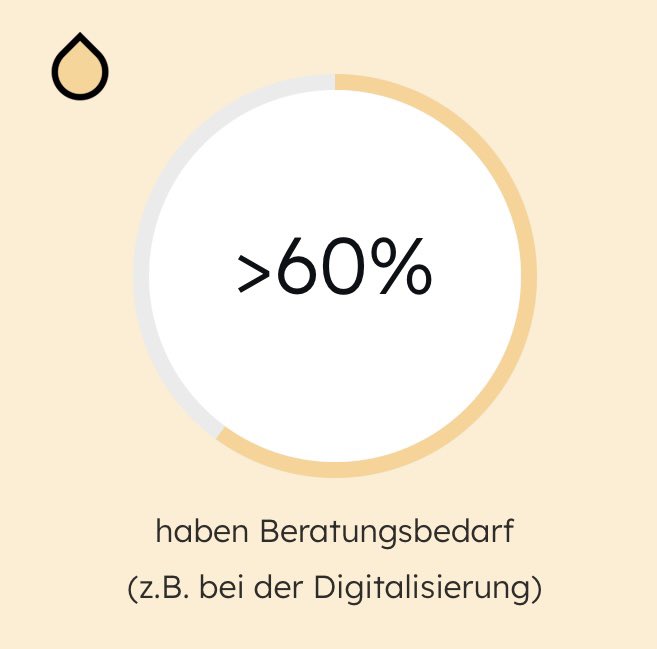 helpteers's tweet photo. Die „Weiterentwicklung“ der gemeinnützigen Organisationen in Deutschland wird kaum gefördert!
Das ändern wir!
#changeius, weil #WirkenVerändert
Mehr dazu hier:
👉 https://t.co/4KNicnsUB0 https://t.co/OEiq50zhAW