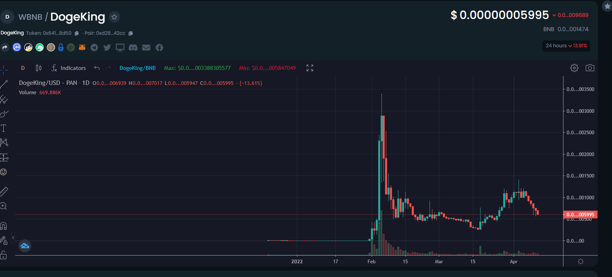 🤑🥳Giveaway
🗣4,000,000,000 DOGEKING in 12 hours 💵🔥
▶️ RT + Follow me + <a href="/DogeKingEN/">DogeKING</a>
▶️ Tag 5 friends

*Become the most influential DAO in the world！More than 70,000 holders,and I am one of them!

Website:dogeking.one/#a1

TG (English):t.me/Dogeking_Offic…
#dogeking