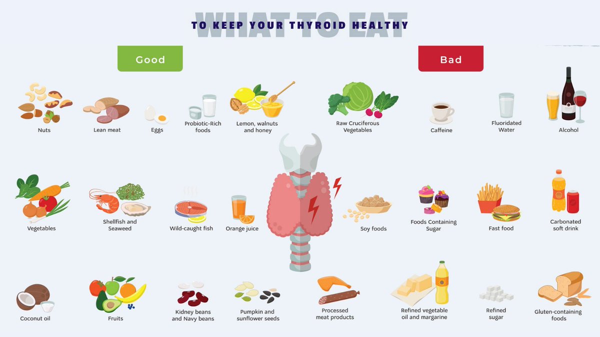 HerbexHealth's tweet photo. We share some tips of what to include and exclude from your diet, to help a sluggish thyroid.
Find out more about our new Thyroid Active here: https://t.co/FOTjXt0Kd2
#Herbex #LoveYourBody #ThyroidActive https://t.co/KAKRVZ1Oel