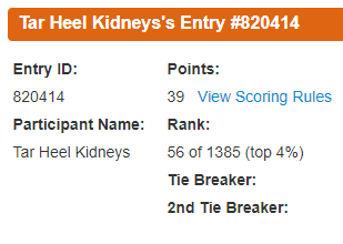 UNCKidney's tweet photo. A solid showing for the @UNCKidney bracket in #NephMadness.
Congratulations to @DukeKidney on their totally legitimate second place finish. #NephGate https://t.co/a7Ue40dvpK