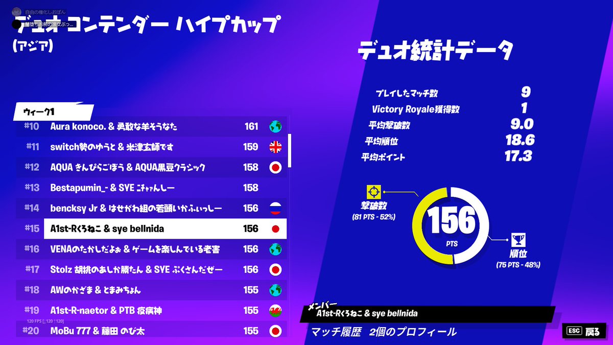 A1st_R's tweet photo. DUOS CONTENDER HYPE CUP
Session 2  Round 1

#15　#38    #48 （CS）

@rrrrix1st 
@MINT5247 
@Atora74 

Congratulations!
#A1st実績 https://t.co/EgLBAi4IGy