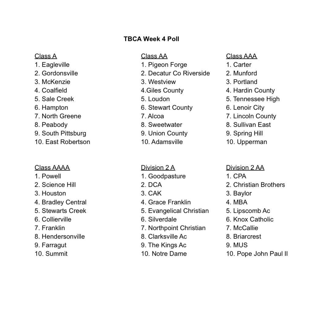 5Star Preps on Twitter "Tennessee Baseball Coaches Association poll