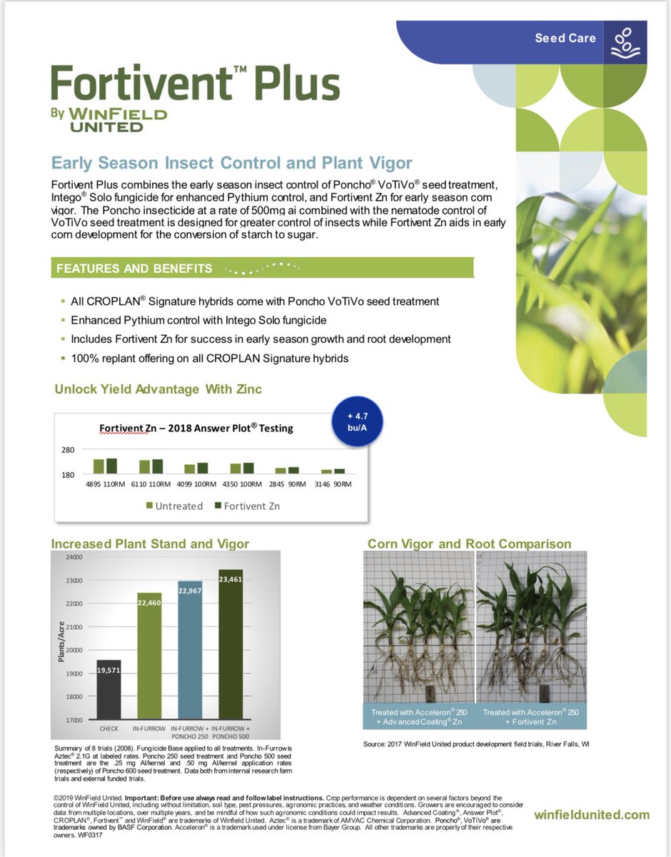 WesternCornBelt's tweet photo. #CROPLAN brand seed corn. The only brand in the industry that comes automatically with proprietary Fortivent Plus Seed Treatment. Treatment includes Fortivent Zinc, Poncho Votivo, and Intego Solo…bringing best in class seed protection, emergence, and early vigor! https://t.co/1uSdo984u4