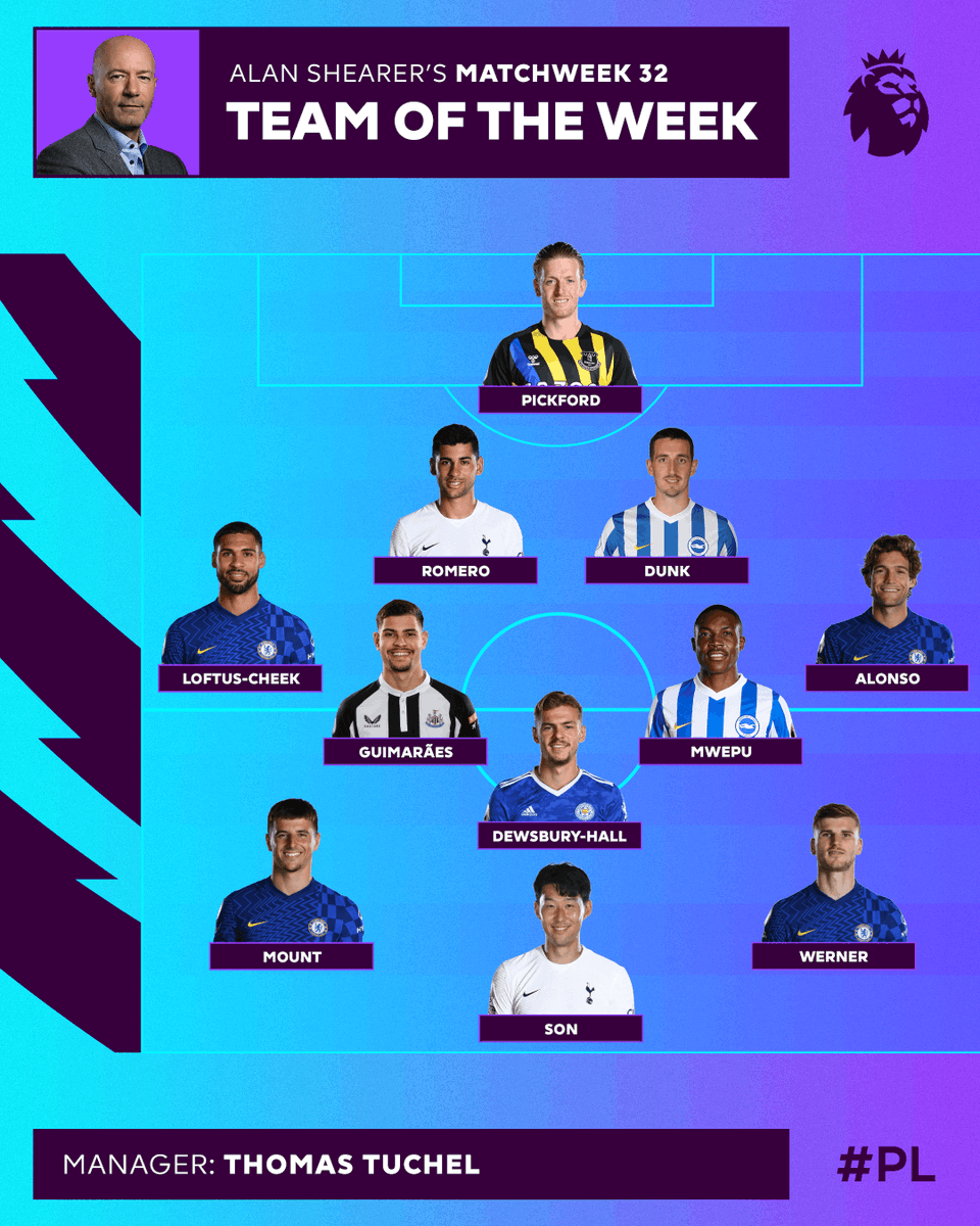 premierleague's tweet photo. The hat-trick hero leads from the front in @alanshearer's Team of the Week 👏 https://t.co/PlUjRlPBqX