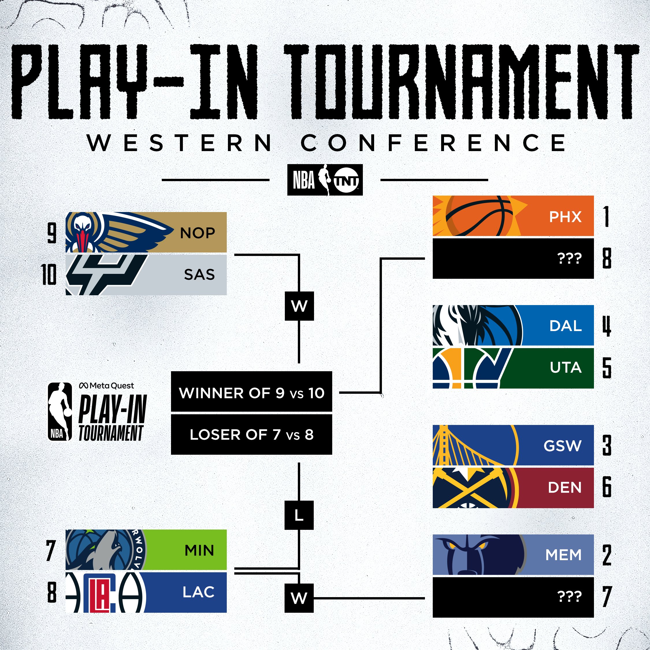 2022 2022 Nba Playoff Bracket