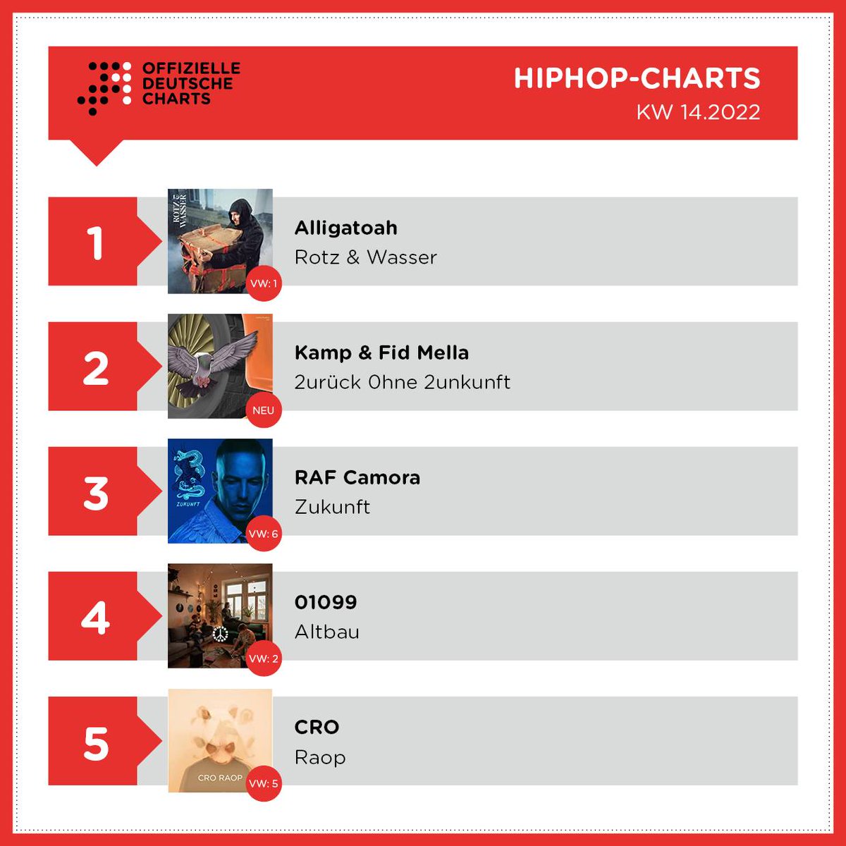 OffizielleCharts tweet media