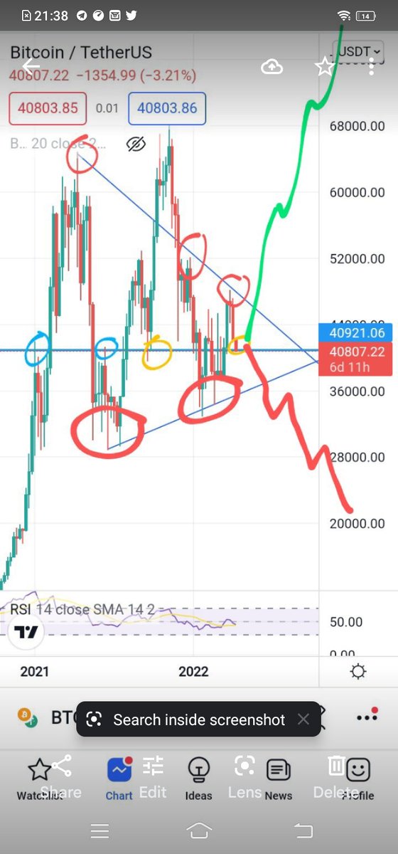 popesta's tweet photo. I dont think you can over estimate the importance of the current macro mid level,Its acted as resistance and support for 18 months. Inside this huge pennant which is getting squeezed now.Its decision time..what ever way it goes will have huge ramifications for the nxt 2 yrs
#BTC https://t.co/jTkk2PIGYt