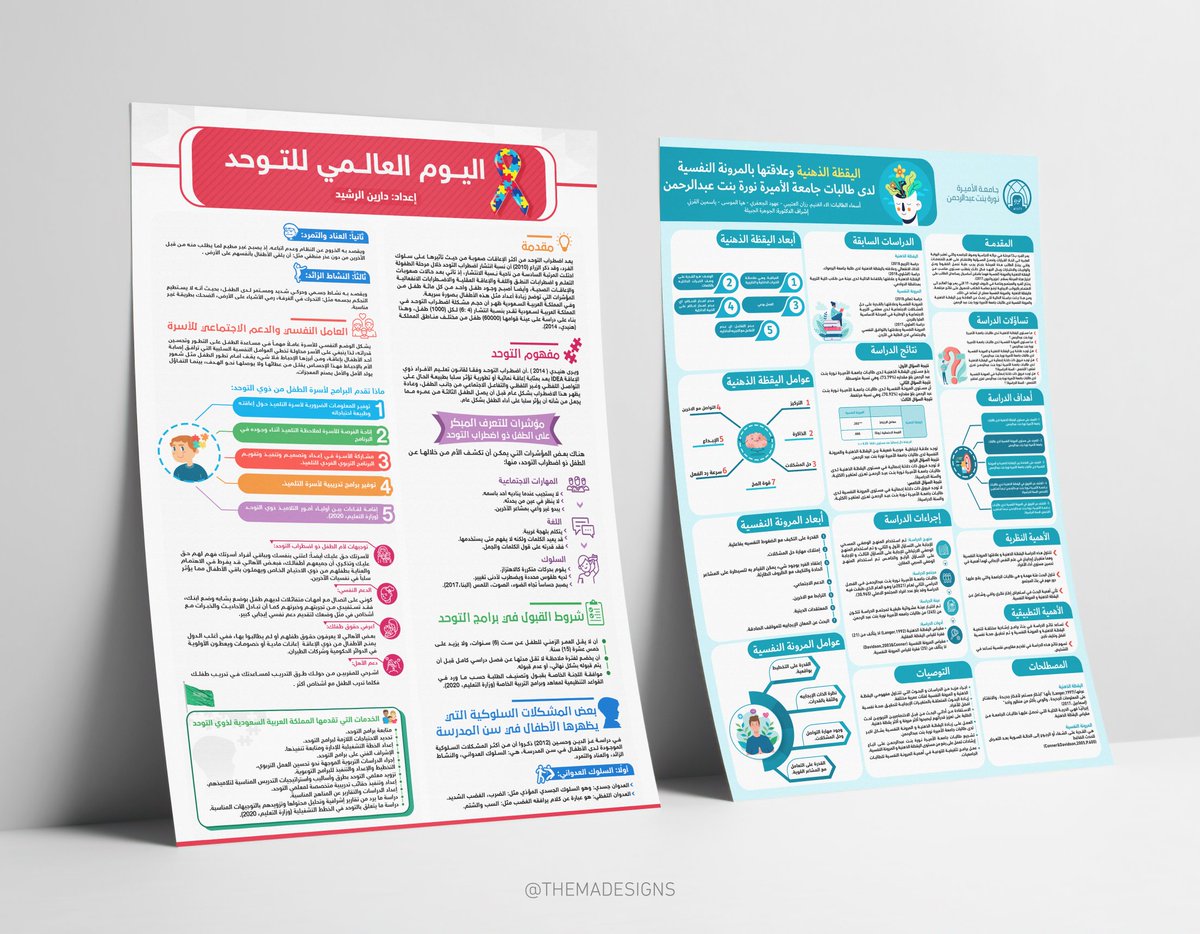 themadesigns's tweet photo. ملصقات علمية
#ملصق_علمي #بوستر #بحث_تخرج https://t.co/aDzNHTYLHa