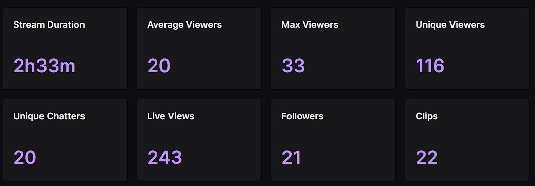 Thank you to everyone that joined us last night for the Grand Finals!

Checkout the Vod below:
twitch.tv/videos/1452144…

👑 It wouldn't have been possible without:

Talent 🎙:
<a href="/atroooix/">Jakub</a> 
@TudorCasts 

Broadcast 🎥:
<a href="/DineOhSaw/">Alex</a> 
<a href="/JamFrooot/">James Frost</a>

Admins 📃:
<a href="/reed_halo/">Reed</a> 
<a href="/TomCoC2/">Tommy</a>