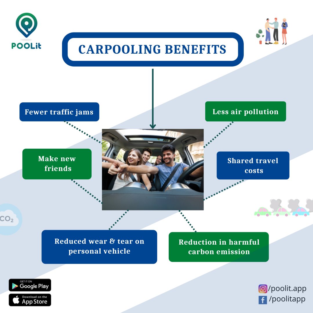 POOLitApp's tweet photo. The concept of carpooling is both environment and pocket friendly. 
Start carpooling with POOLit &amp; experience hassle-free connection with verified professionals around you.
#carpool #carpooling #carpoolingapp #carpoolingindelhi #ecofriendlyliving #lesspollution #savefuel https://t.co/kbldTKmE8x