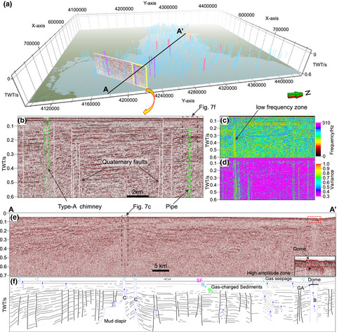 📢NEW PAPER by Duan et al.:

Distribution and geological controls of the seabed fluid flow system, the central-western Bohai Sea: A general overview

Online March 29th 🌎doi.org/10.1111/bre.12…