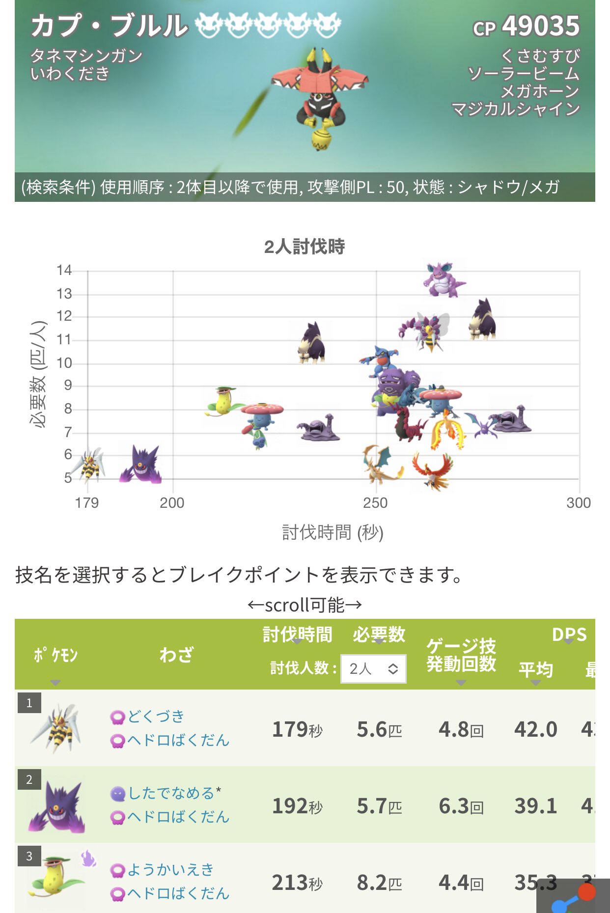 てぃぼり Tivolimm 開発勢 Tivoli Pokego Twitter