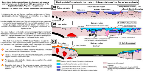 📢NEW PAPER by Cao et al.:

Early rifting during marginal basin development: Petrography, microstructure, and detrital zircon U-Pb geochronology of the Lapataia Formation, Argentine Fuegian Andes

Online March 30th 🌎doi.org/10.1111/bre.12…