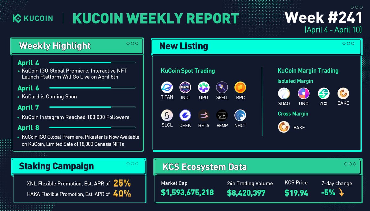 KuCoin tweet media