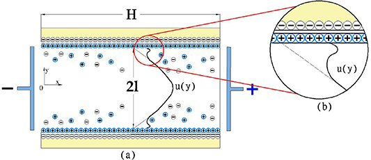 IOPlatinamerica's tweet photo. Power generation cell driven by osmotic pressure in microchannels with #hydrophobicsurfaces and viscoelectric effects 
#jphysd @UNAM_MX 
https://t.co/jFo1g3QIvu https://t.co/yJhl037KFo