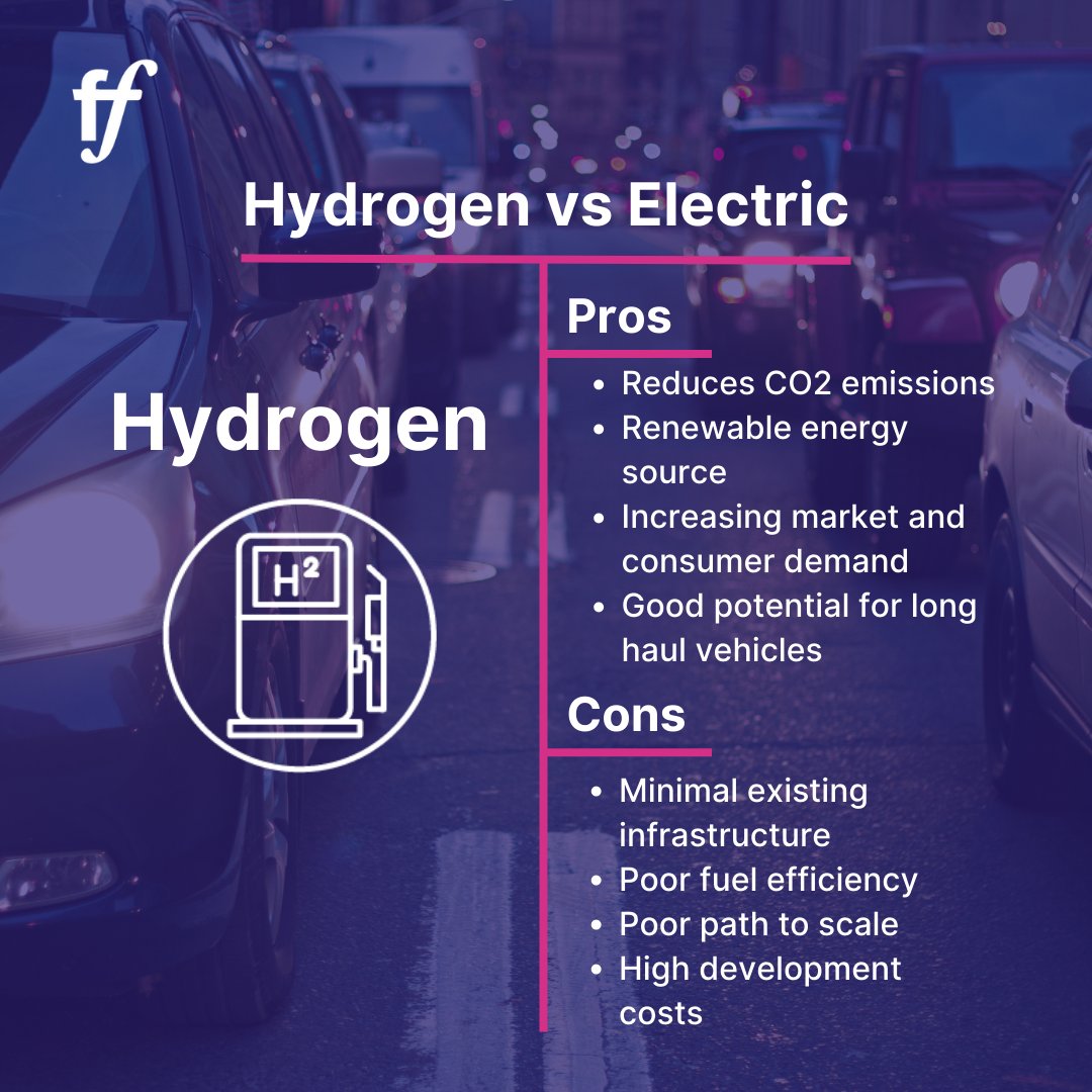 ByteOffPodcast's tweet photo. Hydrogen VS Electric: The ongoing debate for the #mobilityindustry's journey to #netzero. Below is a summary of the main arguments for both sides, as mentioned on episode 1 of #ByteOffPodcast. Now out on Spotify and Apple Podcasts: https://t.co/FMXr6EPqpE

Powered by @WhyMobility https://t.co/ZlzhNMbGWp