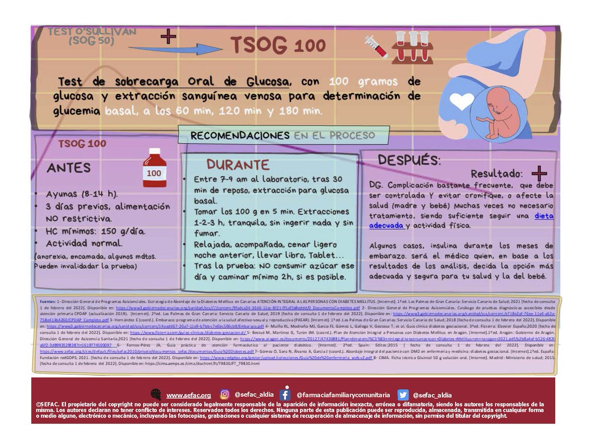 Infografía sobre embarazo y test de glucosa, elaborada por el grupo de trabajo de Diabetes de SEFAC

➡️sefac.org/infografia-emb…