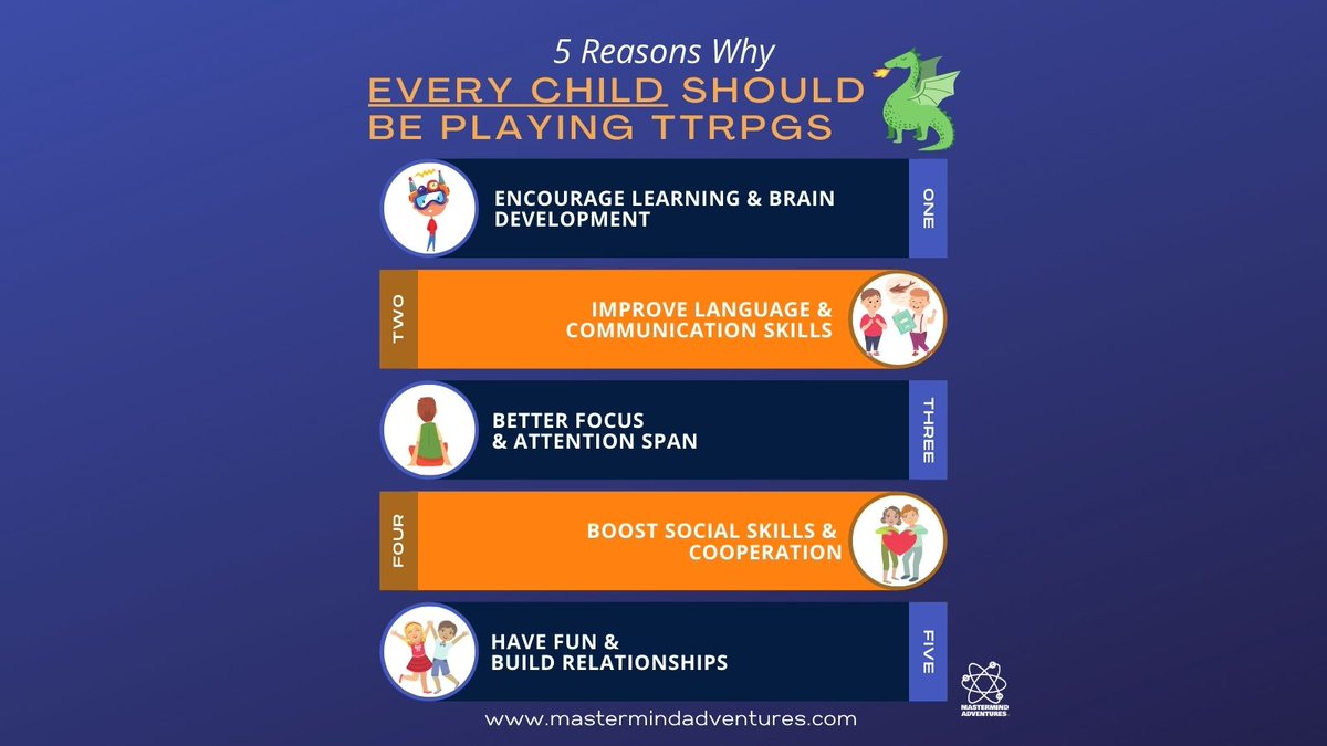 "The benefits of tabletop roleplaying games, in person or through a virtual interface, have lasting benefits for your child and their development." 

🔗ow.ly/HZh950IB2jB

<a href="/krysten/">Princess of Power</a> #dnd #ttrpg #kids #development #parenting #socialemotional #questadventuregame