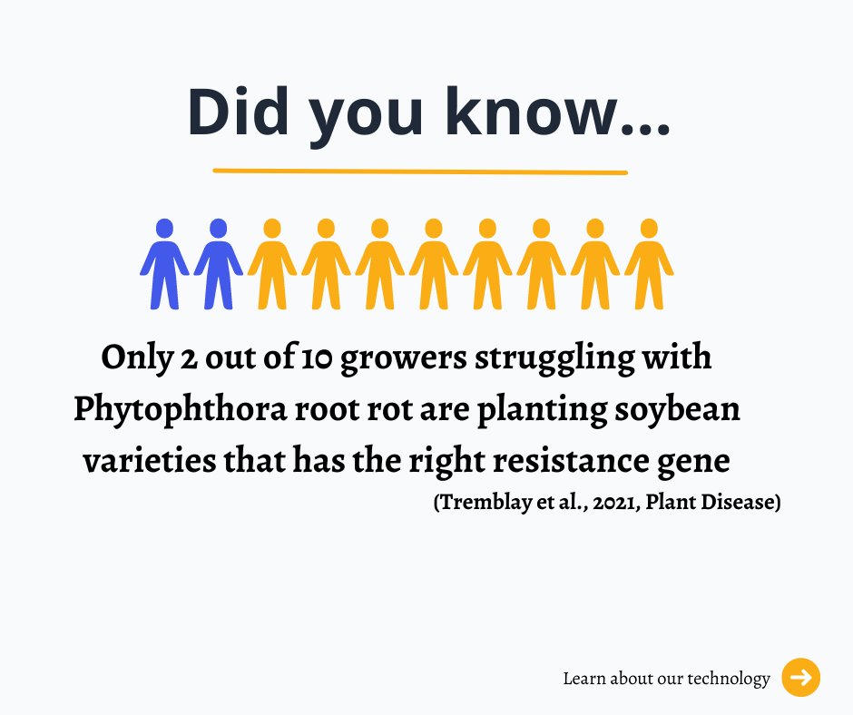 We help agronomists and growers to get a better understanding of natural resistance of plants and how to select the right soybean varieties to curb the disease ! #CCA #soilhealth #Soybean zcu.io/xujB