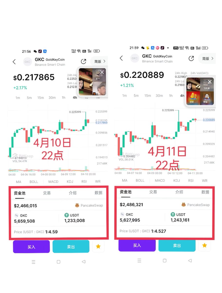 最新消息:
GKC匿名公链跨链币安数量恒定1200万，GKC入池数量566万+占比49%，池子全部由用户组成，DAO社区自治没有项目方，持有分散，安全稳定。现在持币地址5734，LP地址2652币安链合约地址:0x875dbac041105f5ae89ba7f7f62de8770cf7065a
我们一直用数据说话，欢迎各界精英加入。