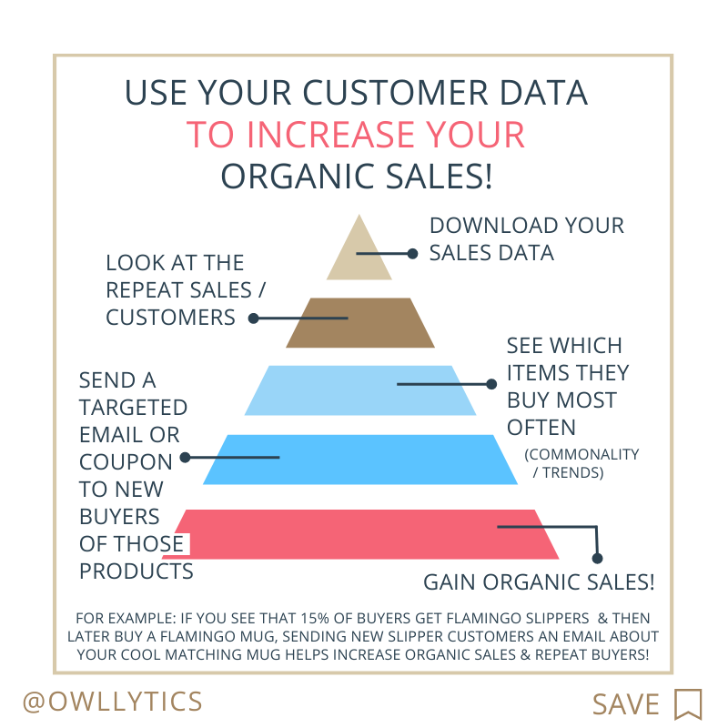 OWLlytics's tweet photo. Did you know you can increase your ORGANIC sales by taking a quick look into your sales reports? 🤯

⭐ How YOU can do this ⭐
Step 1- Download your sales data 
You can easily get this as a downloaded... 
(Thread 1/6)

#Business #Retail #Merchandising #Boutique #Shopify #Amazon https://t.co/rmJRg5HBsr
