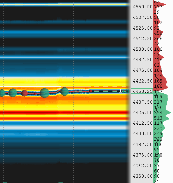 RobAintScalpin's tweet photo. Very light today.  Light should equal volatile tricky trading with threat to the downside more than up https://t.co/asY7mlke1l