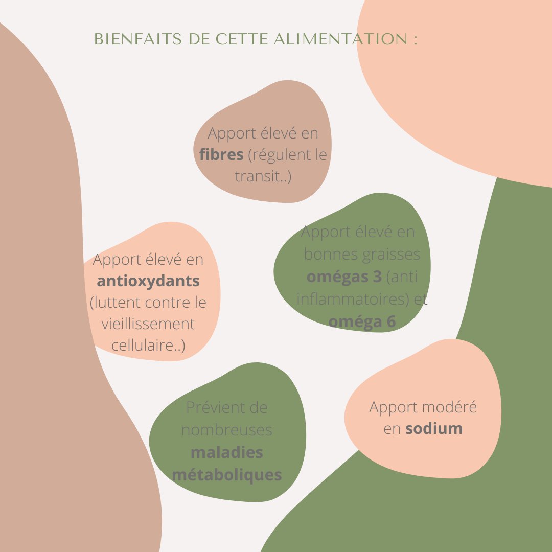Qu'est ce que le #régimeméditerranéen ?