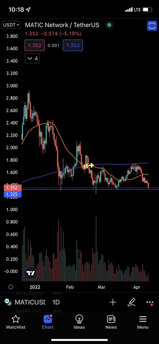RUN IT UP $MATIC