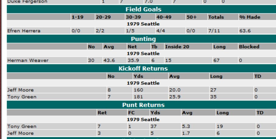 StratReplays's tweet photo. Stats through 5 games #Chiefs #seahawks #NFLreplay https://t.co/AvyHZGfRwL