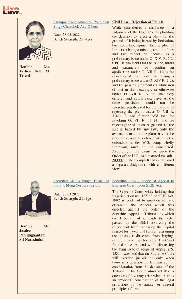 MARCH 2022 REPORT: 

69 Reportable Judgments of the Supreme Court summarized in a Searchable and Hyperlinked PDF. 

<a href="/Vidhi_Th/">Vidhi Thaker</a> <a href="/LiveLawIndia/">Live Law</a> 

Link : livelaw.in/columns/judge-…