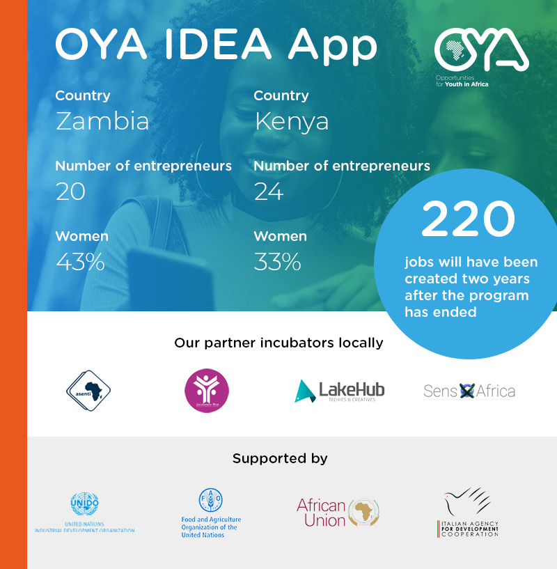 @OYAProgramme’s IDEA App, in collaboration with <a href="/Bridge4Billions/">Bridge for Billions</a>, provides quality mentoring and incubation to young #entrepreneurs in #Zambia🇿🇲 &amp; #Kenya🇰🇪, accompanying them in developing successful business model and presenting them to investors!

#Africa #entrepreneurship #SDG