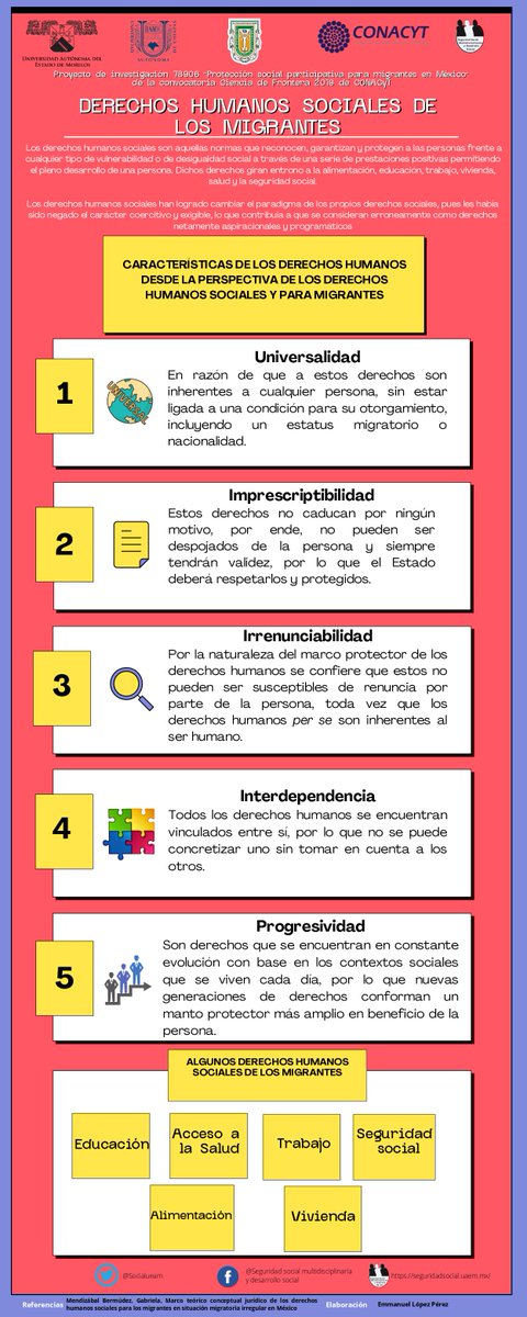 socialuaem's tweet photo. Proyecto de investigación 78906 “Protección social participativa para migrantes en México” de la convocatoria Ciencia de Frontera 2019 de CONACyT

Los derechos humanos sociales son normas que reconocen, garantizan y protegen a las personas a cualquier tipo de vulnerabilidad 👀👇 https://t.co/lckAjdwuM5