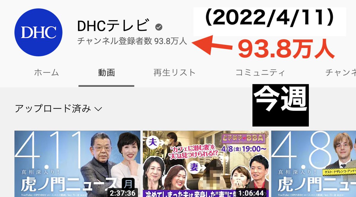 UHealthyLife's tweet photo. 虎ノ門ニュース、YouTubeのチャンネル登録者数が、

ついに減り始める‼️

武田先生がいた頃の100万回再生はもうとれない。

ウクライナ報道で、これまでの視聴者が離れはじめたか？ https://t.co/7lOwct4noQ