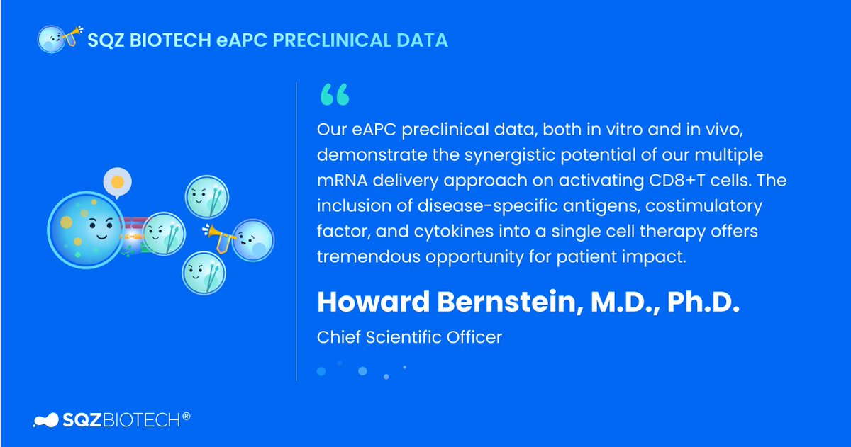At #AACR22 we're sharing preclinical data on our eAPC platform demonstrating that our multiplexed mRNA engineering of immune cells increased CD8 T cell activity and could potentially increase the number of patients who could benefit from the therapy: investors.sqzbiotech.com/news/news-deta…