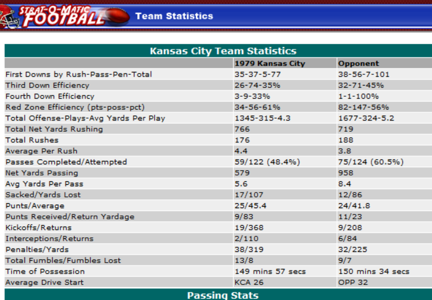 StratReplays's tweet photo. Stats through 5 games #Chiefs #seahawks #NFLreplay https://t.co/AvyHZGfRwL