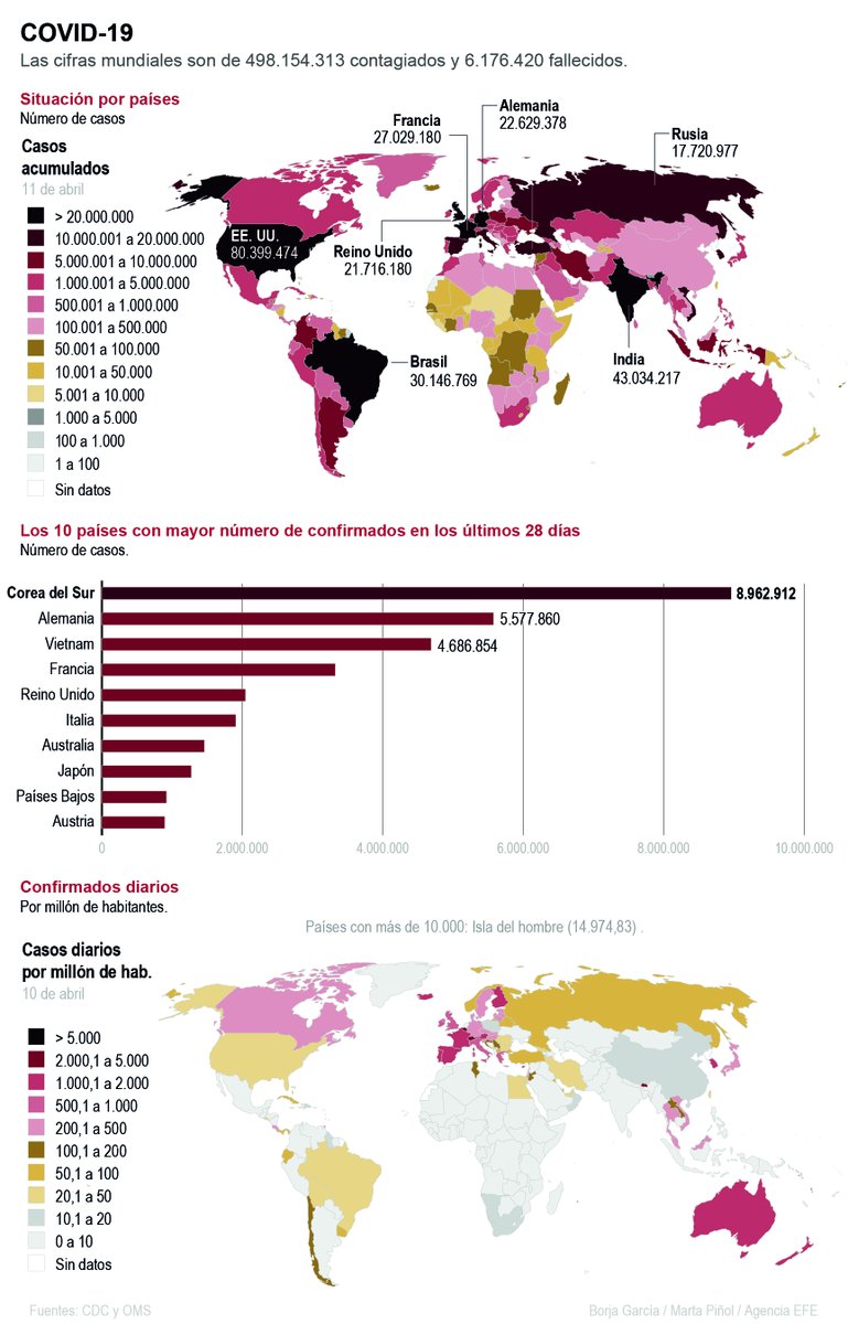 criticaenlinea's tweet photo. #Infori Situación de la pandemia en el mundo.
Síguenos a través de Instagram en @criticapa02 https://t.co/IwYjwBxpC3