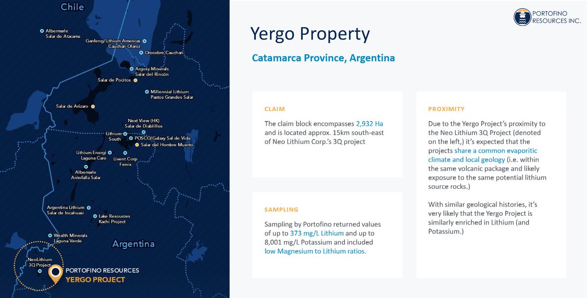 portofino_POR's tweet photo. More Signs that Portofino's Yergo Project is in the Right Place at the Right Time🤗⛏️

Construction on Q3 #Lithium Mine 15km from Yergo has started while more #Investment pours into Catamarca &amp; Salta Provinces like @RioTinto $RIO Rincon acquisition

Read➡️ https://t.co/K8Th0JRd9o https://t.co/gDBSHYdA5u