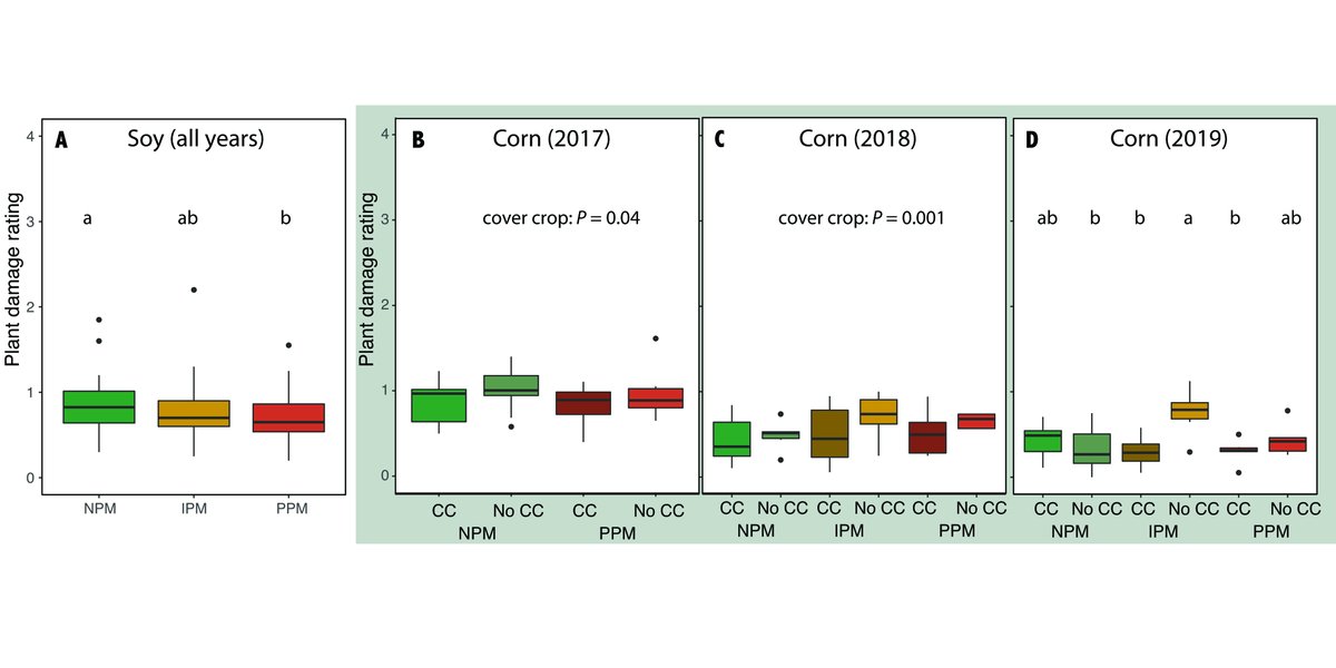 New &amp; #FreeAccess in <a href="/ESAApplications/">Ecological Applications</a>:

Early season plant cover supports more effective pest control than insecticide applications

doi.org/10.1002/eap.25…

#OpenData in <a href="/psulibs/">Penn State Libraries</a>' #ScholarSphere

<a href="/eli_zab_rowen/">Elizabeth Rowen</a> <a href="/jftooker/">John Tooker</a> <a href="/bikebugz/">Kirsten Pearsons</a> @WickingsKyle 

#BiologicalControl
#Agriculture