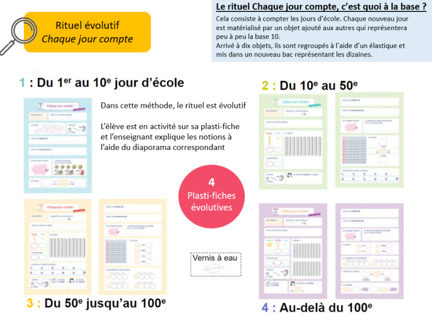 HatierAquitaine's tweet photo. 🙏@lothoca du partage
J'❤️bcp ce côté @mathsenvie2 du rituel #ChaqueJourCompte
Au fait, vous connaissez le rituel revisité par @JRiviere13 @NegrelLion @omenriah ?
ℹ️ https://t.co/BY28tbsFYL
#Ritualisation #Manipulation #Différenciation #Verbalisation
#Maths #CP @EditionsHatier https://t.co/Y8Uwkeyx0K