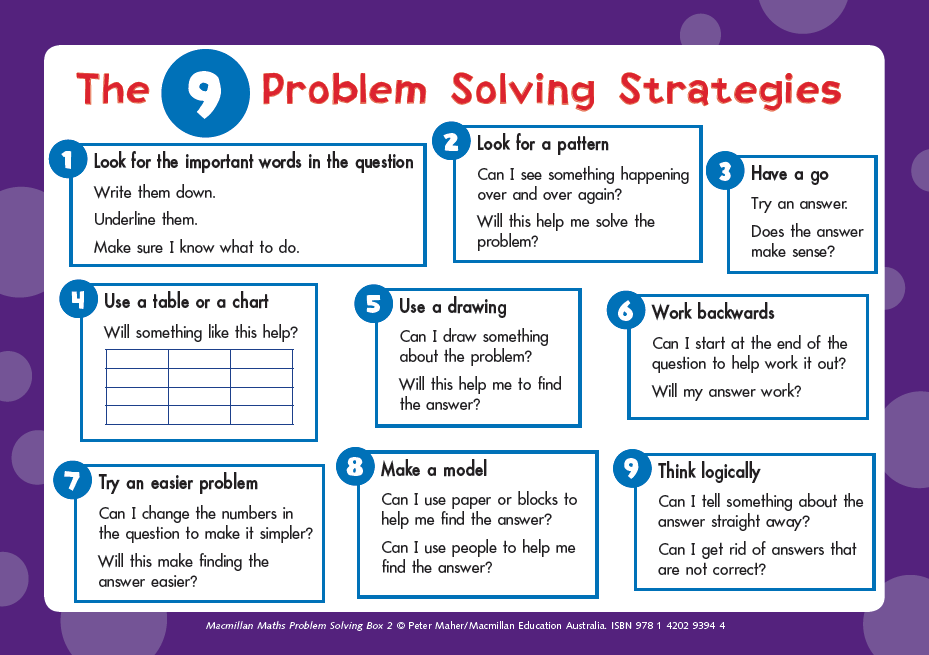on twitter 9 problem solving strategies https t co gpahyjziik via maths with mrs lego mathchat edutwitter learning https t co hiteqwcpmb twitter