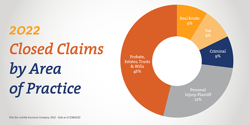 Ohio Bar Liability Insurance Company on Twitter "In January and