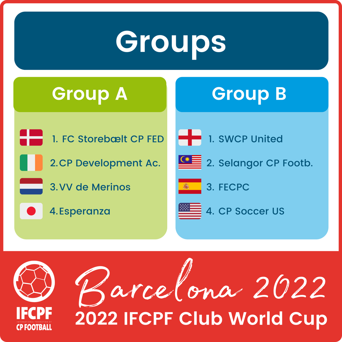 ❓Did you see today's 2022 IFCPF Club World Cup Draw❓

Thank you to draw hosts and Local Organising Committee Federació Esportiva Catalana Paralítics Cerebrals 👏🏻👏🏻👏🏻

ℹ️ Here are the groups ⤵️
ifcpf.com/tournaments/vi…

#CPFootball #ParaFootball #FootballForAll