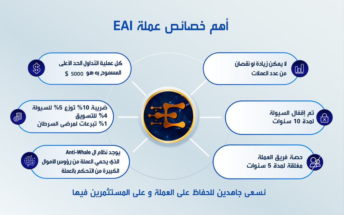 EAIsolutions's tweet photo. للمزيد حول EAI Solutions
يرجى الإنضمام إلى مجموعة التيلجرام العربية
https://t.co/emZQ00ptCM
#EAI #EasyArtificialIntelligence https://t.co/q0NvBA958p