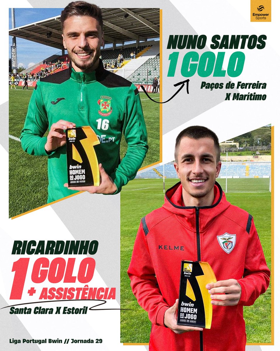 EmpowerSportsHQ's tweet photo. Sรฃo jovens, mexem com o jogo e adoram marcar golos! Mais um trofรฉu de MVP para o @nunosantos_77 e @ricardinho98_. O futebol portuguรชs tem o futuro garantido ๐คฉ ๐ช
#NS77 #R98 #DefendeOAmarelo #BravosAรงorianos #TOFรฉTOP #Goal #Assist #LigaBwin #LigaPortugal #EmpowerSports https://t.co/5qfFpu8eS2