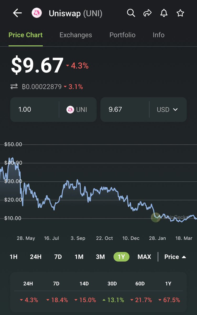 “Man, I love X protocol! I’m gonna go buy X’s token!”

*Record scratch* *Freeze frame*

Yup, that wa...