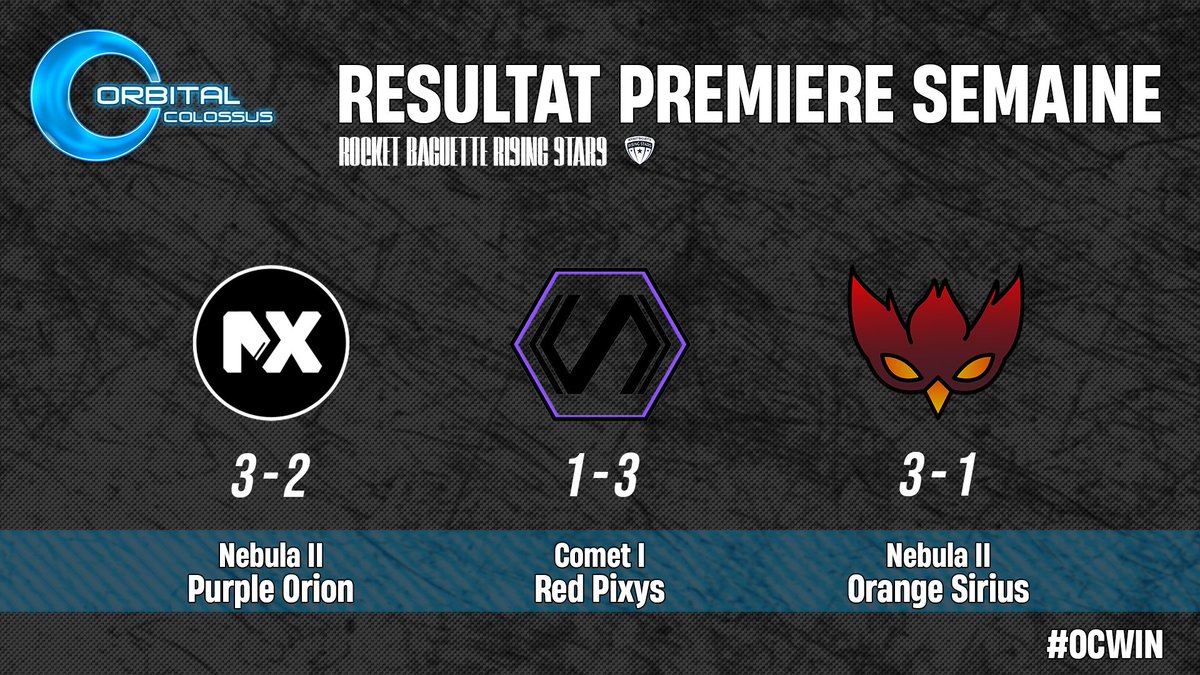 Salut tout le monde !
Voici les résultats de la 1er semaine des rbrs :

Oc Orion - Victoire 3/2 contre NTHX E-Sport
Oc Pixys - Défaite 1/3 contre LSL E-Sport
Oc Sirius - Victoire 3/1 contre OWL E-Sport

#OCwin #OrbitalColossus #RBRS