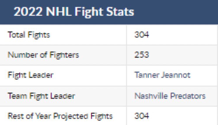 hockeyfights's tweet photo. #Jeannot4Calder π€
Should we? π https://t.co/TZOTNf92Qr